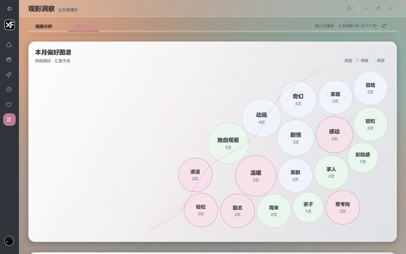 XFVerse 偏好图谱